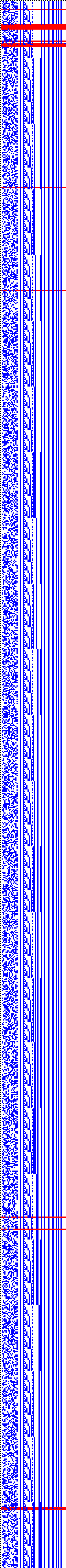 Bild: Logdateigrafik