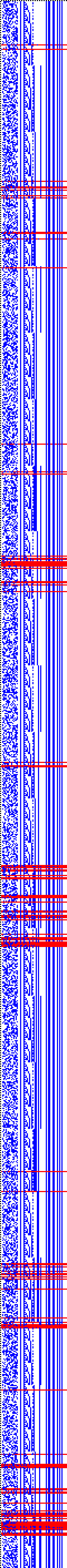 Bild: Logdateigrafik