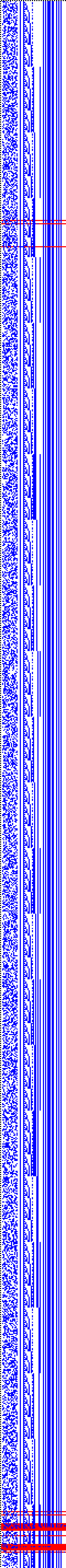 Bild: Logdateigrafik