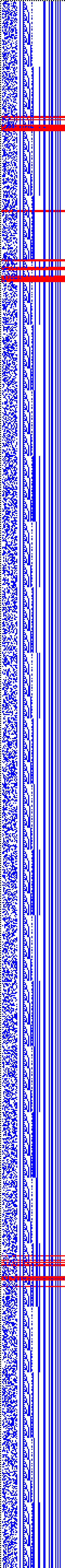 Bild: Logdateigrafik