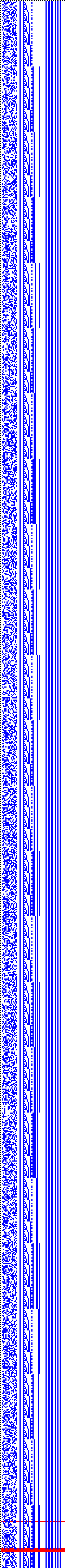 Bild: Logdateigrafik