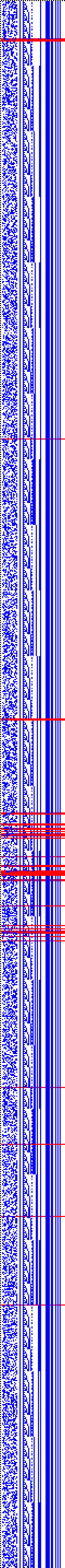 Bild: Logdateigrafik