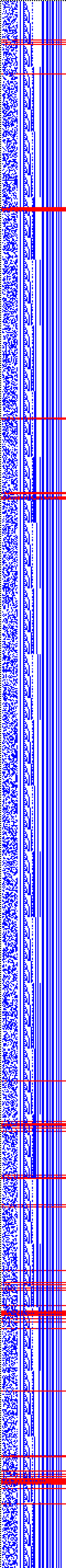 Bild: Logdateigrafik