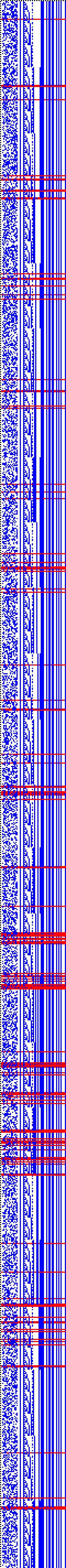 Bild: Logdateigrafik