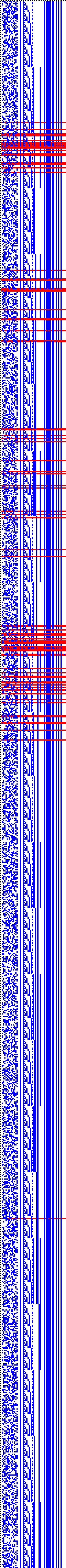 Bild: Logdateigrafik