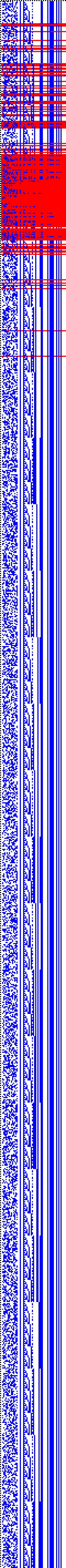 Bild: Logdateigrafik