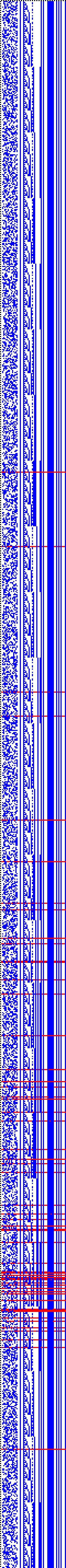 Bild: Logdateigrafik