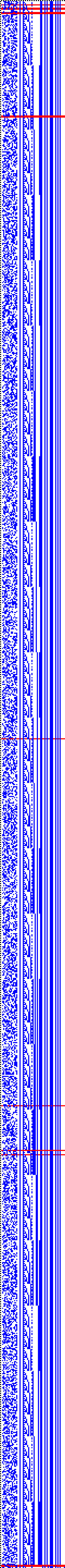 Bild: Logdateigrafik