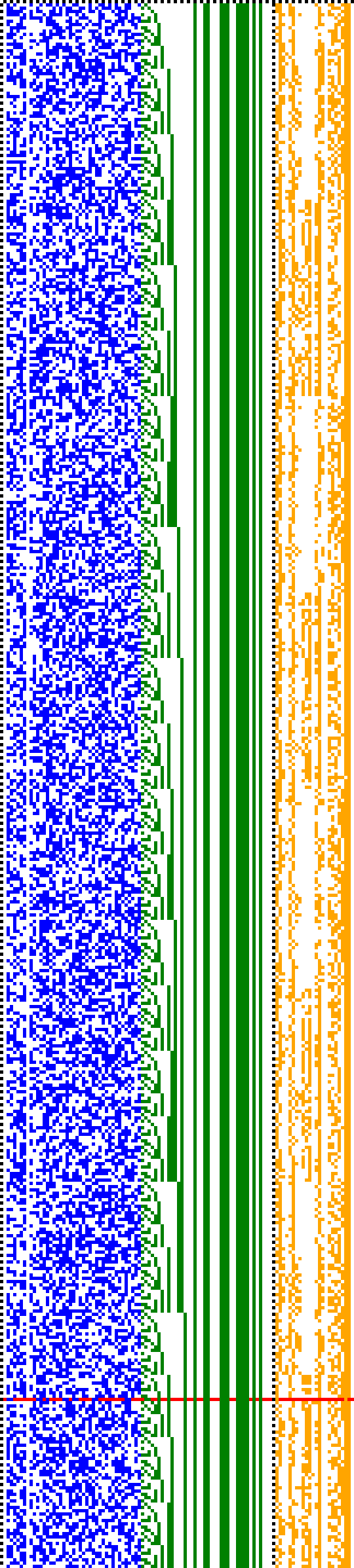 Bild: Logdateigrafik