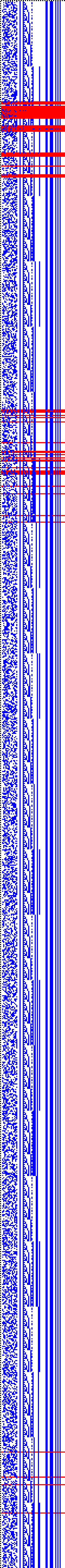 Bild: Logdateigrafik