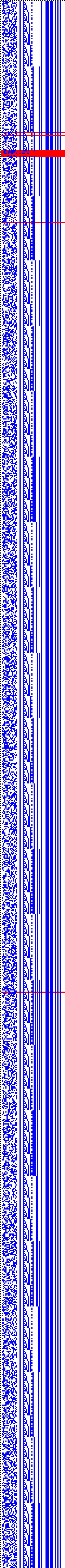 Bild: Logdateigrafik