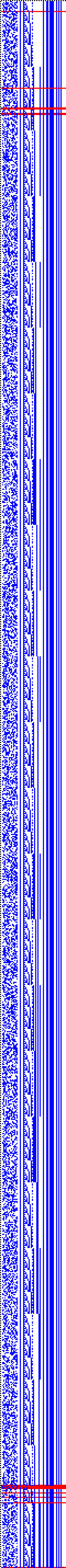 Bild: Logdateigrafik