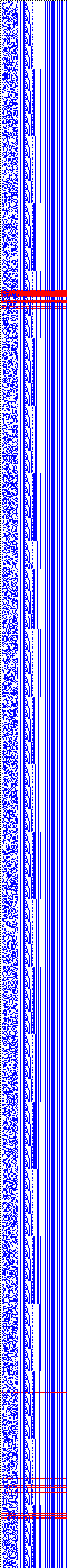 Bild: Logdateigrafik