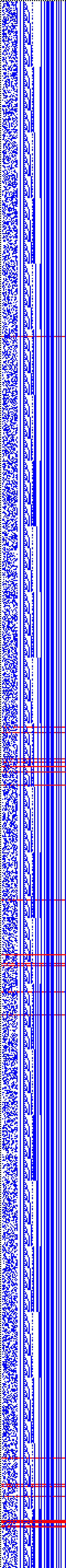 Bild: Logdateigrafik