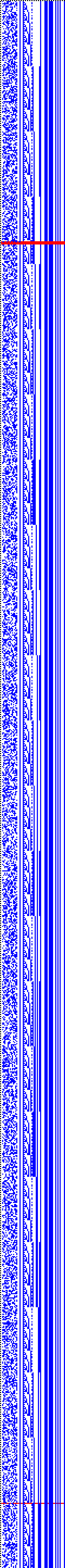 Bild: Logdateigrafik