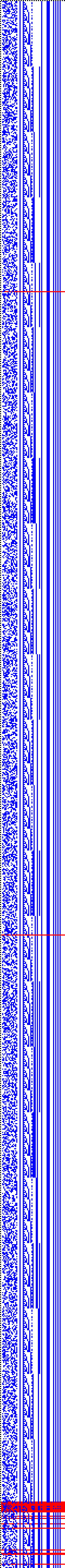 Bild: Logdateigrafik