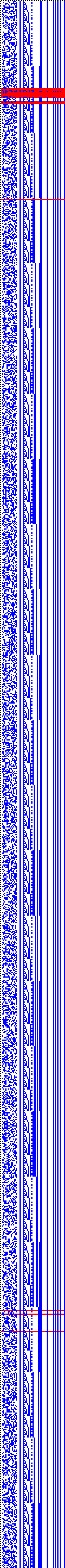 Bild: Logdateigrafik