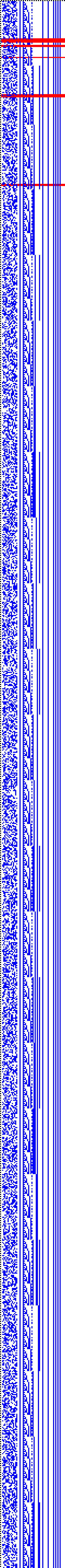 Bild: Logdateigrafik