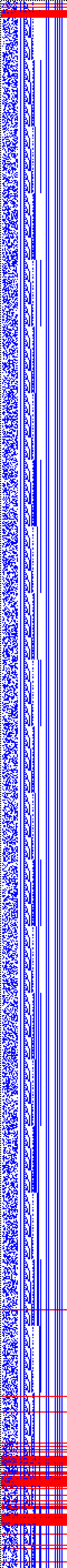 Bild: Logdateigrafik