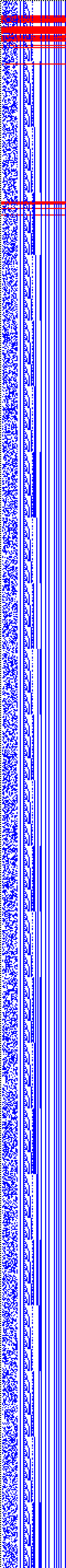 Bild: Logdateigrafik