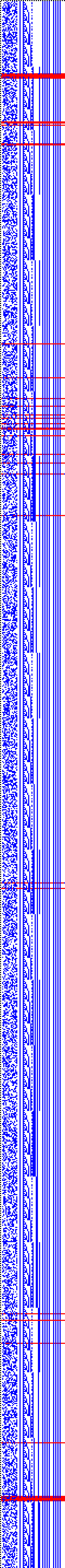 Bild: Logdateigrafik