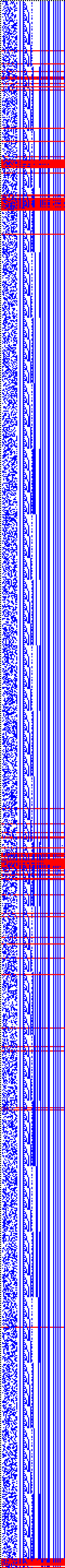 Bild: Logdateigrafik