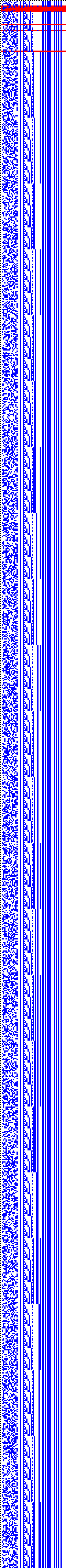 Bild: Logdateigrafik