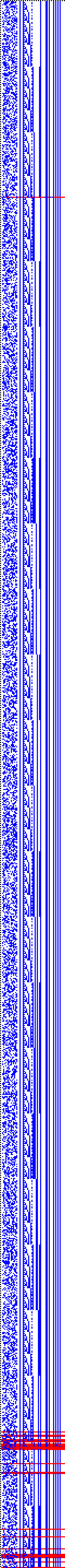 Bild: Logdateigrafik