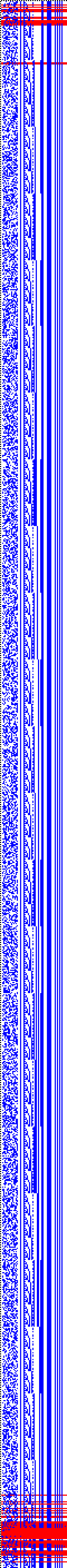 Bild: Logdateigrafik