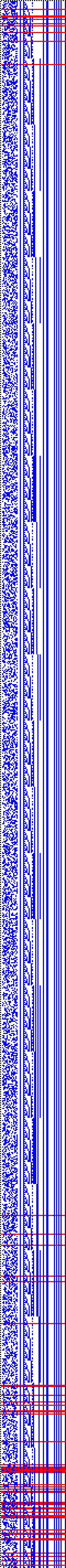 Bild: Logdateigrafik