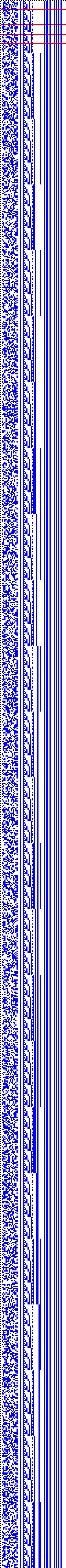 Bild: Logdateigrafik