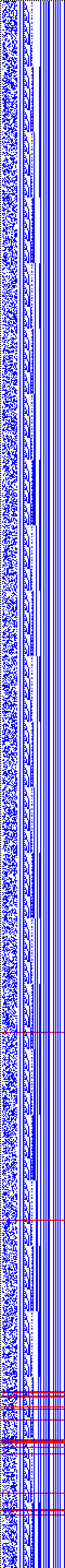 Bild: Logdateigrafik