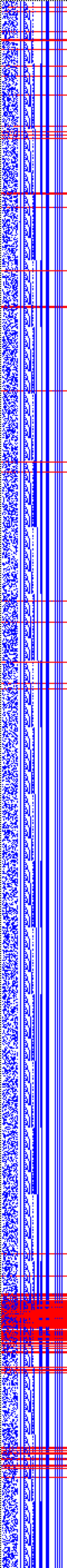 Bild: Logdateigrafik