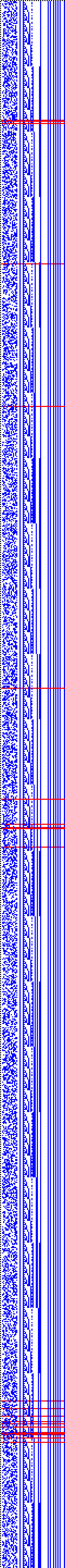 Bild: Logdateigrafik