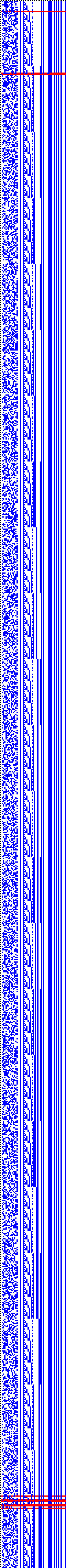 Bild: Logdateigrafik