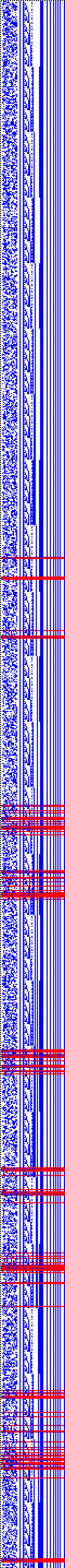 Bild: Logdateigrafik