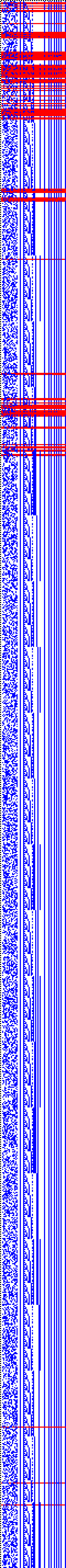 Bild: Logdateigrafik