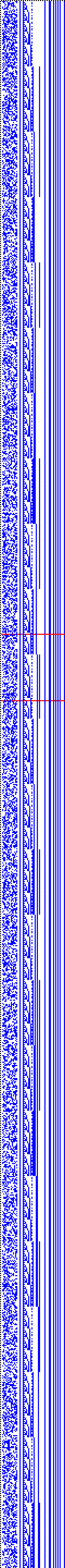 Bild: Logdateigrafik