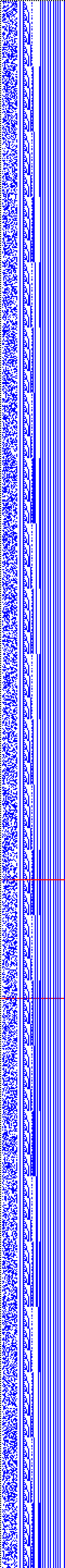 Bild: Logdateigrafik