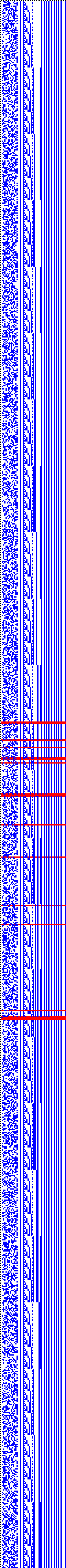 Bild: Logdateigrafik