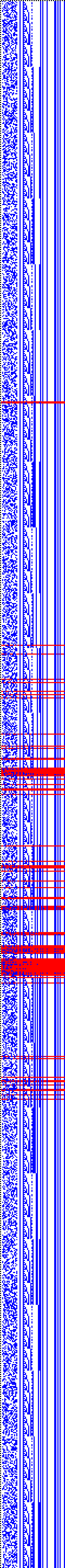 Bild: Logdateigrafik