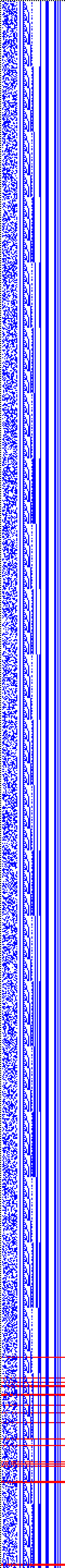 Bild: Logdateigrafik