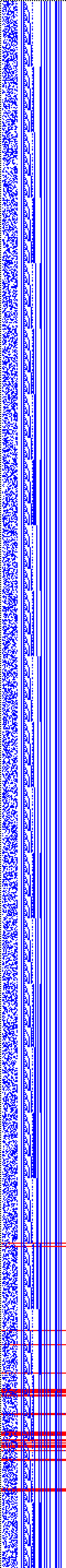 Bild: Logdateigrafik