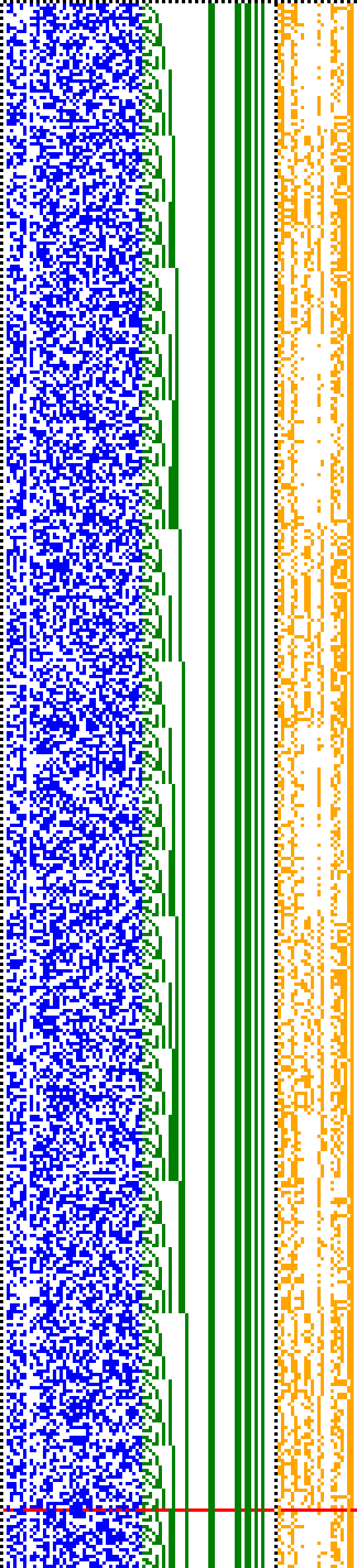 Bild: Logdateigrafik