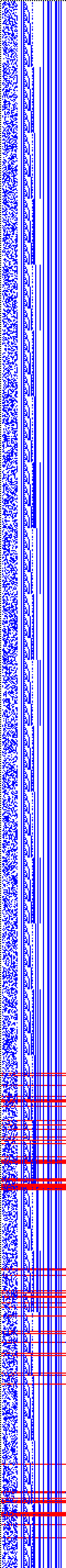 Bild: Logdateigrafik