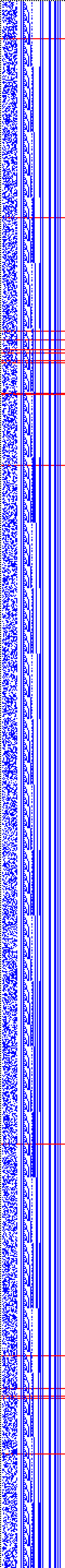 Bild: Logdateigrafik