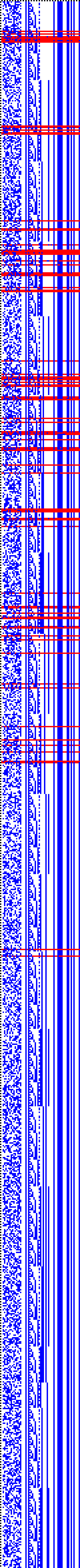 Bild: Logdateigrafik