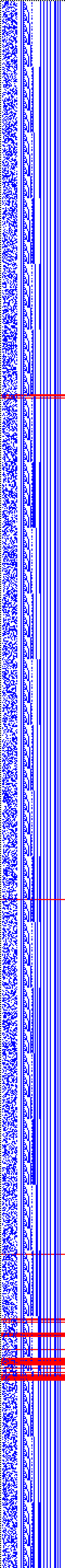 Bild: Logdateigrafik