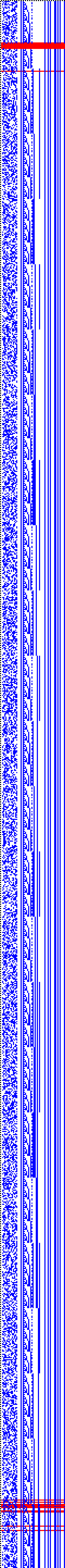 Bild: Logdateigrafik