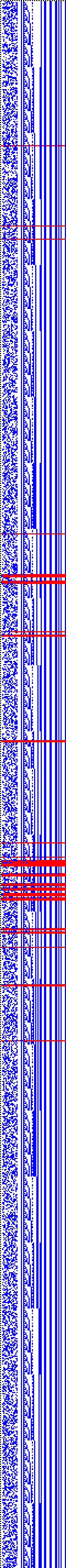 Bild: Logdateigrafik